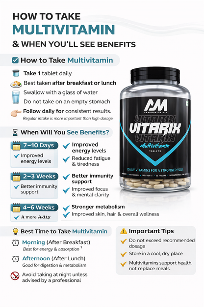 Multivitamin – Complete Daily Health Support